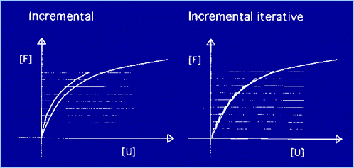 Figura 2