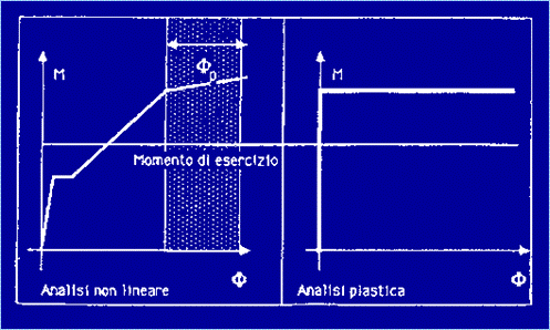 Figura 3