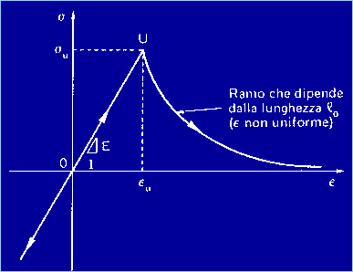 Figura 3