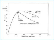 Figura 1