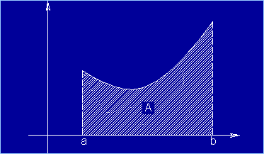 Figura 1
