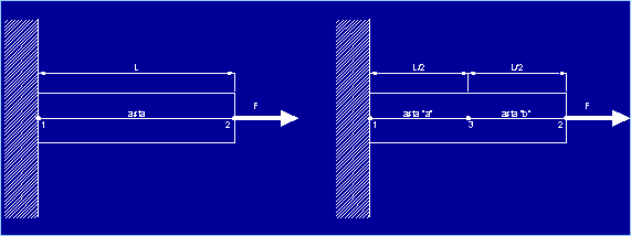 Figura 2