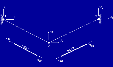 Figura 3