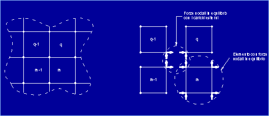 Figura 5