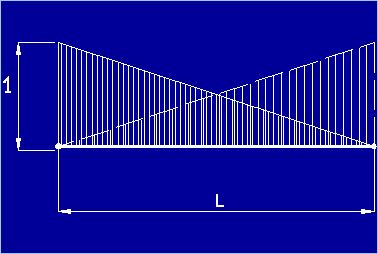 Figura 1