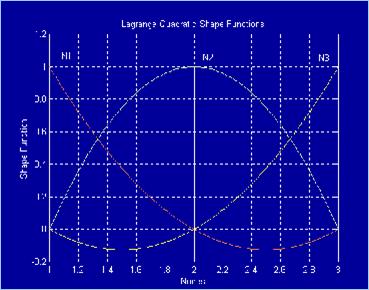 Figura 2