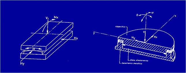 Figura 2