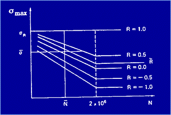 Figura 2