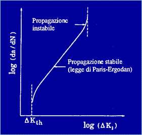 Figura 3