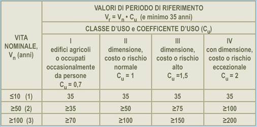 Tabella 1b