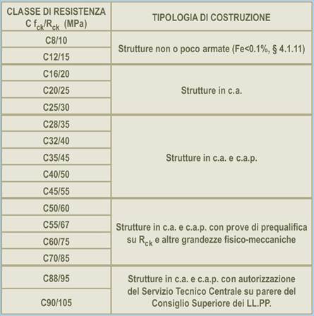 Tabella 2