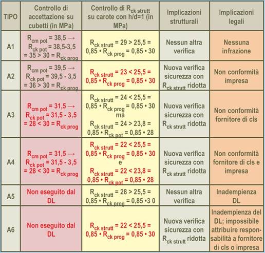 Tabella 4
