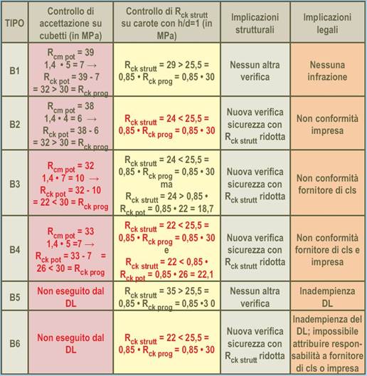 Tabella 5