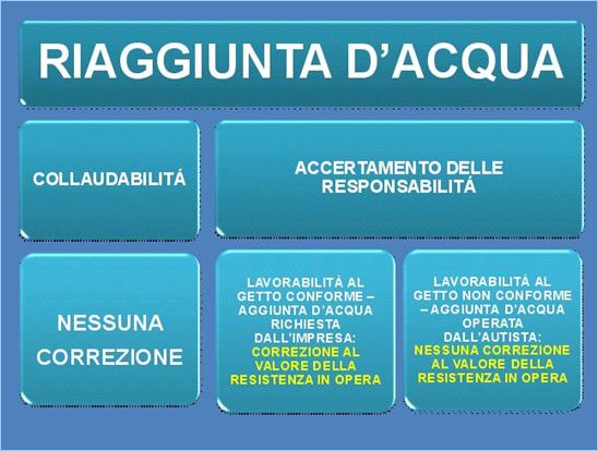 Figura 1